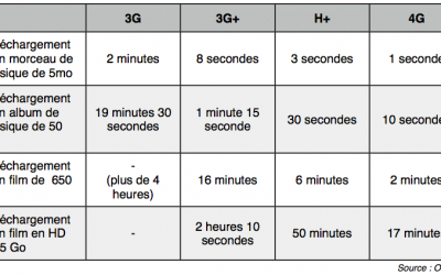 4G : Whim vous dit tout, suivez le guide !