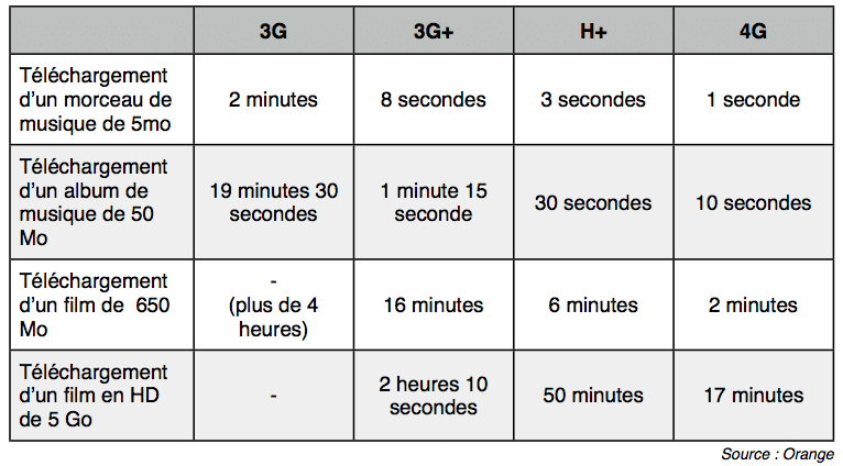 4G : Whim vous dit tout, suivez le guide !