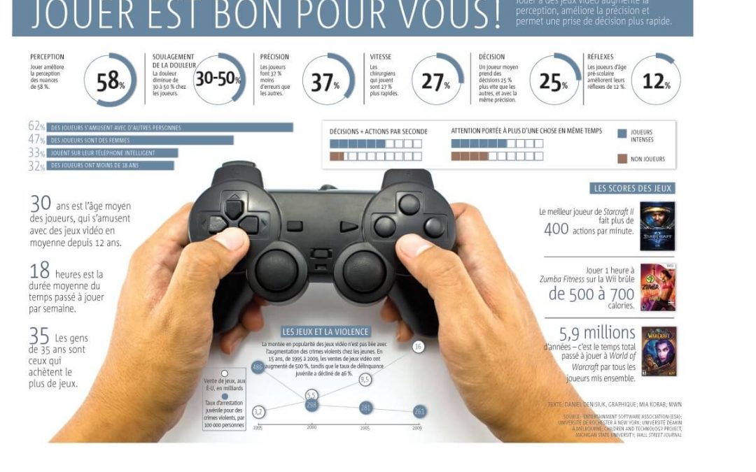 GTA 5 décrypté dans un documentaire !