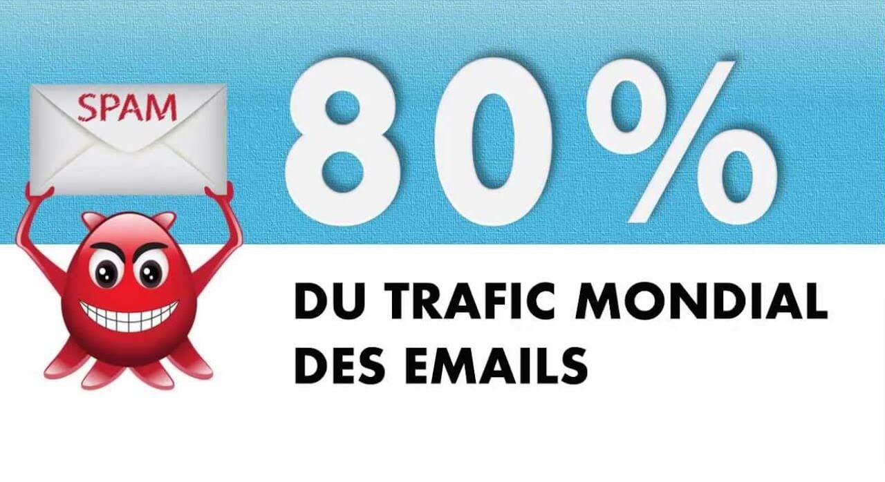 Comment lutter contre les courriers indésirables