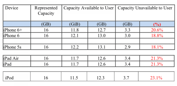 apple iOS 8 storage