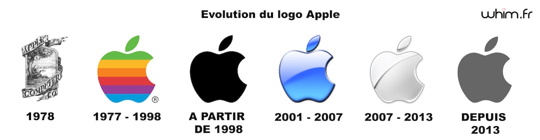 évolution logo apple