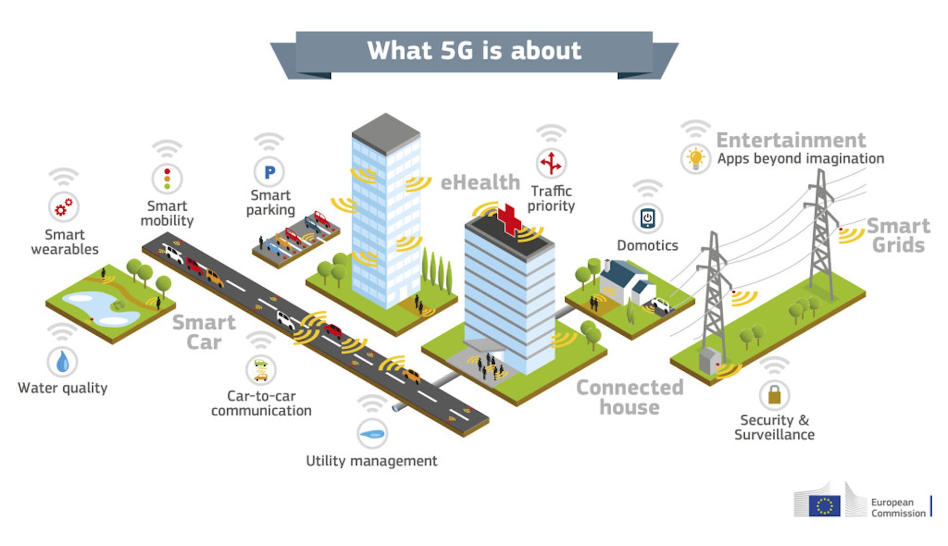 usages 5G